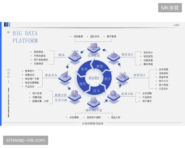 赛事运营标准从执行交付转向全周期数据资产管理逻辑 赛事运营标准从执行交付转向全周期数据资产管理逻辑